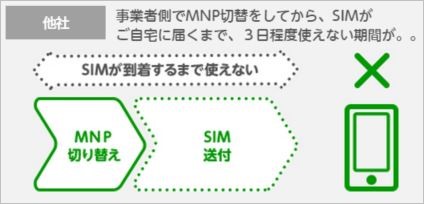 s-docomo3