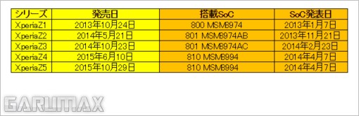 garumax-Snapdragon-Xperia