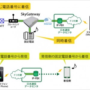 小規模事業者必見。固定電話番号を持ち歩ける通話転送ではない新サービスを日本通信が発表