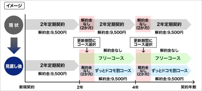 garumax-docomo-new-plan0415 (1)