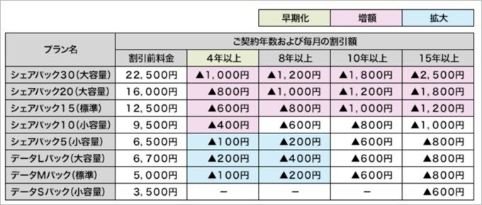 garumax-docomo-new-plan0415 (2)