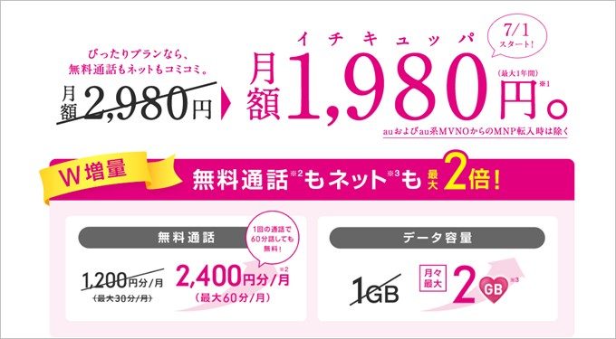 UQモバイルの1980円プラン
