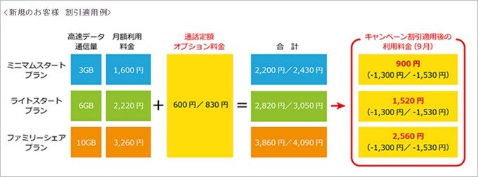 8/3~8/31までの事前申し込み者は割引きキャンペーンが適応されます。