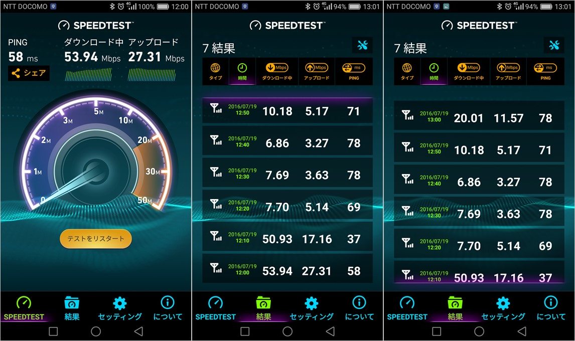 楽天モバイルの通信速度測定結果。かなりの速度を混雑時でも維持できている