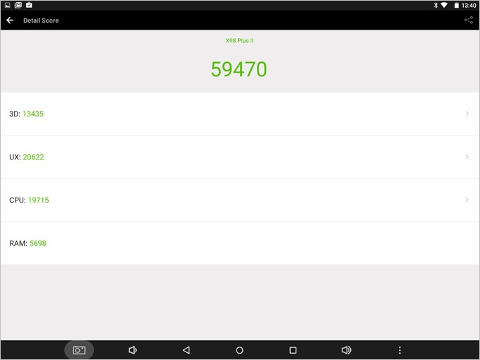 一昔前のハイエンド端末と同等の性能