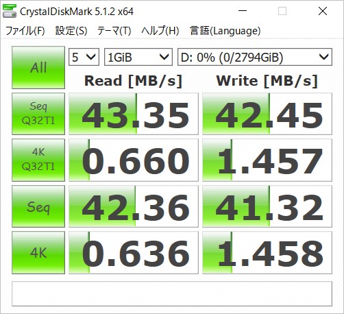 速度は及第点。USB3.0接続で43MBの読み込みはそれなりです