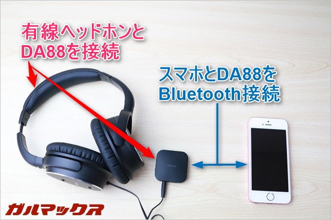 有線接続のヘッドホンをDA88に接続。スマホとDA88はBluetoothで接続しているのでスマホの音がDA88を介して聴こえます