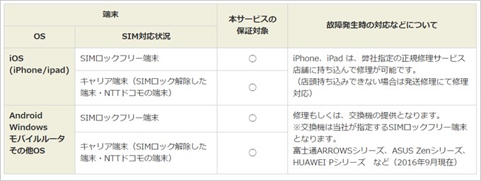 garumax-つながる端末保証 by 楽天モバイル (3)