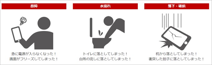 保証には盗難紛失には対応していないので注意