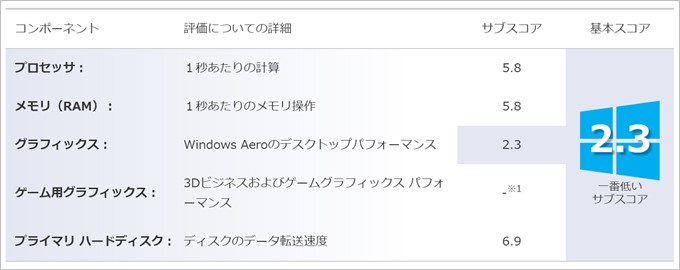 Chuwi HiBook Proのグラフィックス性能は高くない
