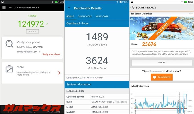 LeTV Leeco Le Max 2でベンチマークを測定した結果、紛れもなくハイエンドです
