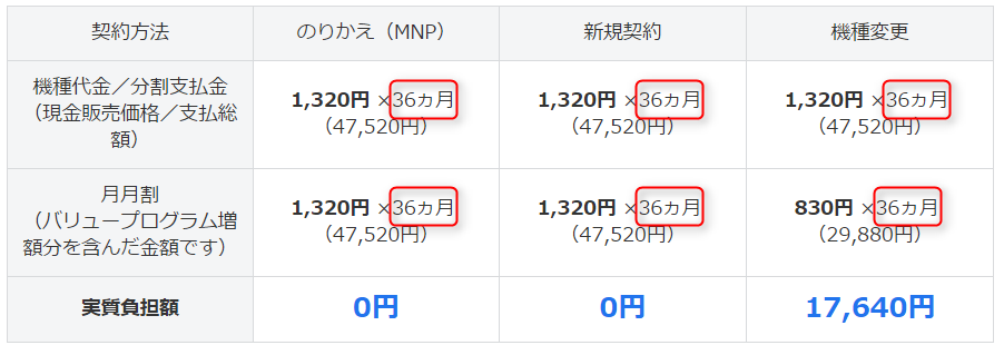 ソフトバンクの月月割