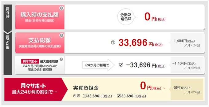 新規とMNPでは端末代金と同額が割り引かれます