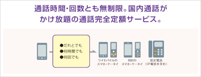 ワイモバイルのかけ放題サービス「スーパー誰とでも定額」