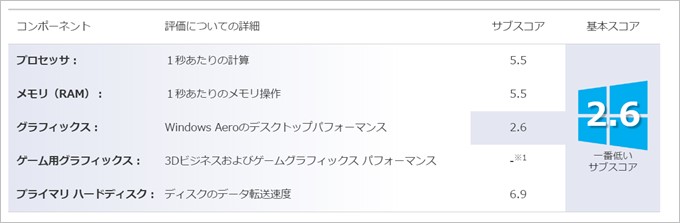 Chuwi HiBook Proと比較してグラフィックス性能が向上したChuwi Hi12