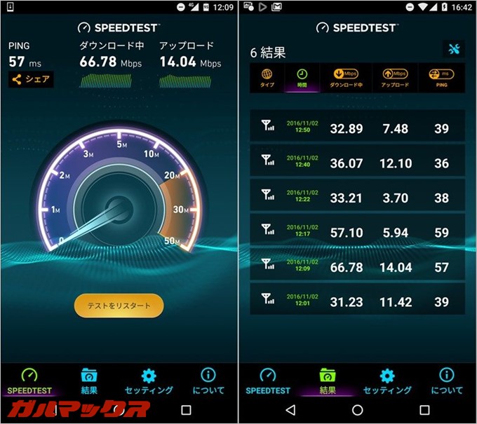 LINEモバイルでは昼の時間帯でも通信速度が30Mbpsを越していた