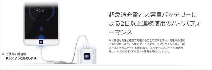 超大容量バッテリーは超高速で充電可能です。