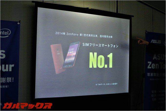 2014年のZenFoneシリーズ販売以降、SIMフリースマートフォン国内販売台数で常に首位を走り続ける大人気シリーズ。