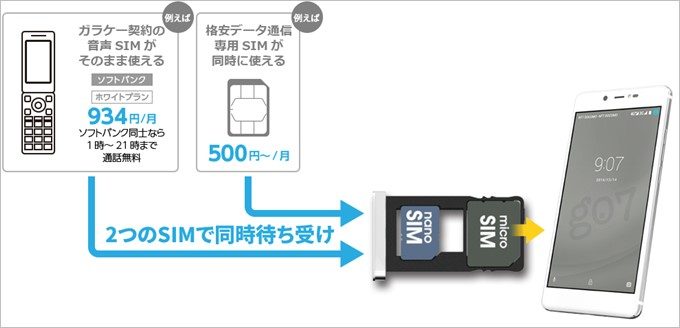 「g07」はデュアルスタンバイが利用可能!