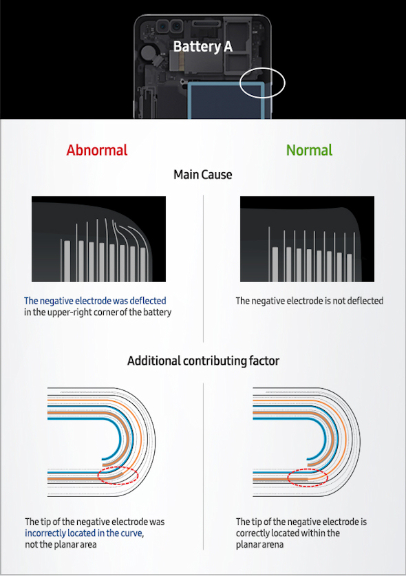 galaxy-note7-battery17123-2