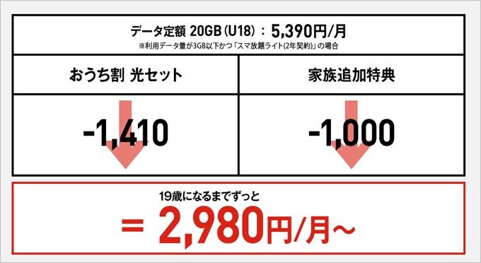 garumax-softbank-gakuwari-2017-1