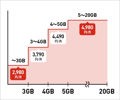 garumax-softbank-gakuwari-2017-2