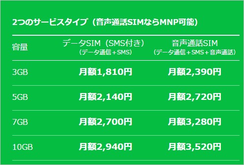 MUSIC+プランは3GB/1,818円~利用可能。