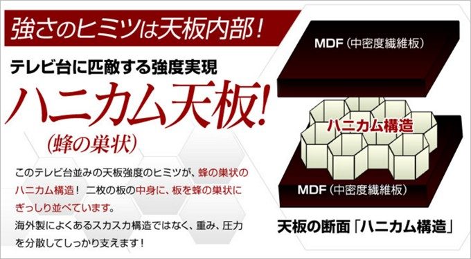 ハニカム構造は蜂の巣の様な中敷きを天板で挟み込んだ感じです