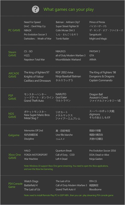 GPD WIN GamePadで動作するゲーム一覧。