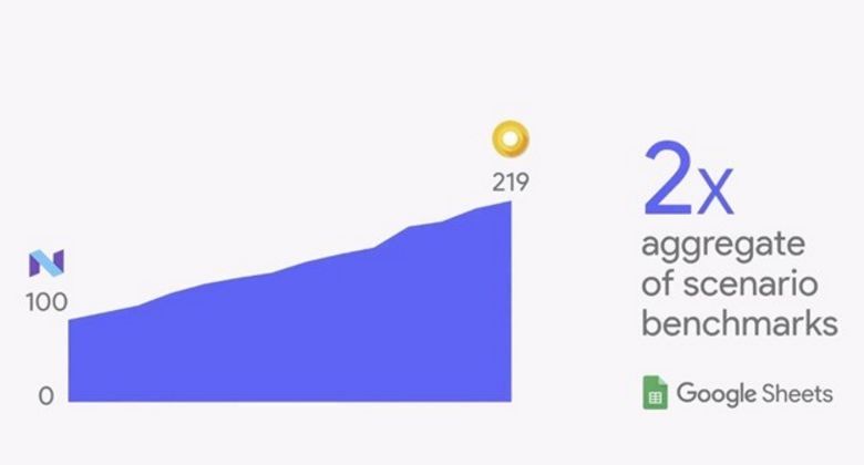 Android O では起動時間が2倍