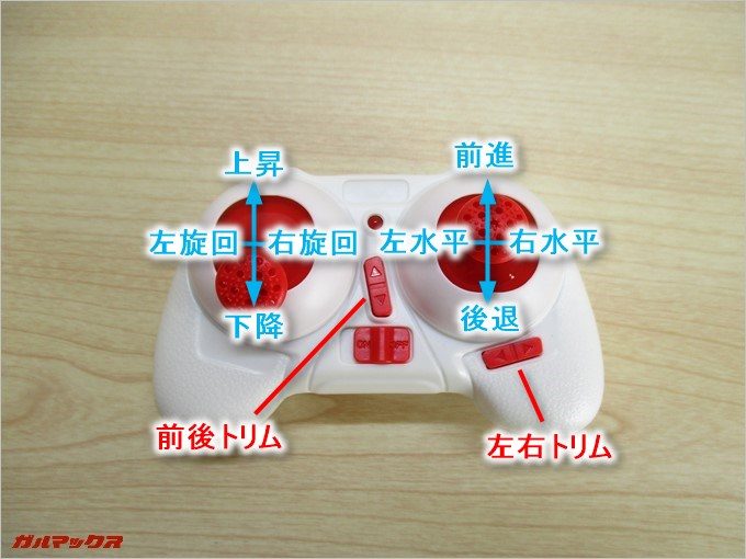 スティック操作の解説1です。