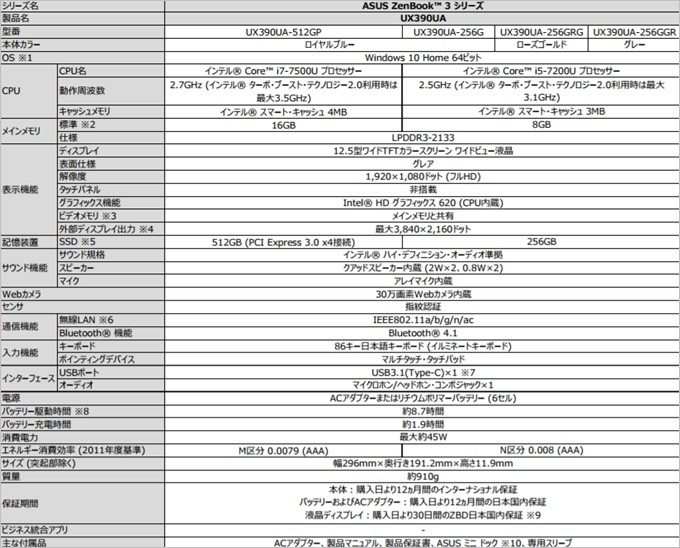 僕が借りたZenBook 3はUX390UA-256G。