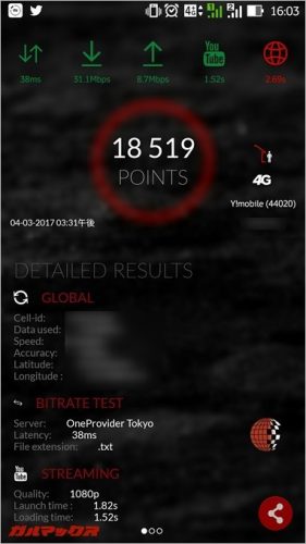 ［4Gmark］で測定したワイモバイルのスコアは18519点。