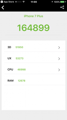 iPhone 7 Plus（iOS10.3.1）実機AnTuTuベンチマークスコアは総合が164899点、3D性能が51950点。