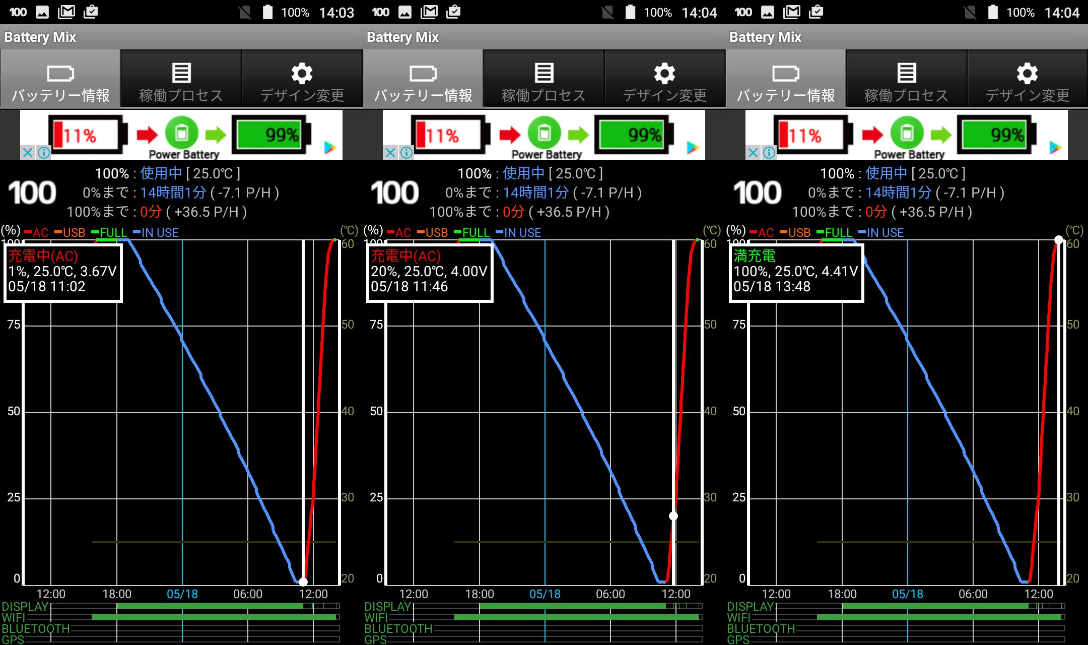 充電時間は3時間40分オーバーですが、MAX値で充電すると約2時間で充電可能