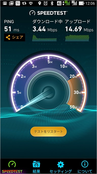 平日の12時台では3Mbpsの通信速度が出ていました。