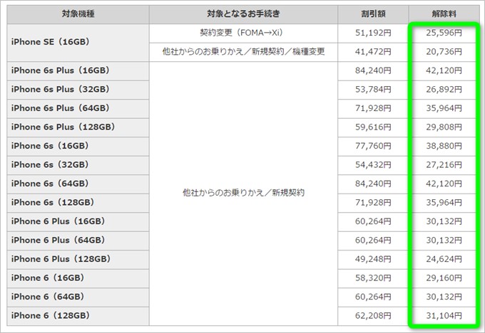 端末購入サポートの契約解除料