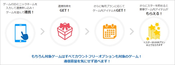 LinksMateでは対象ゲームと連携することで様々な特別特典が得られる！