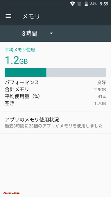 メモリの残量は約1.7GBです。
