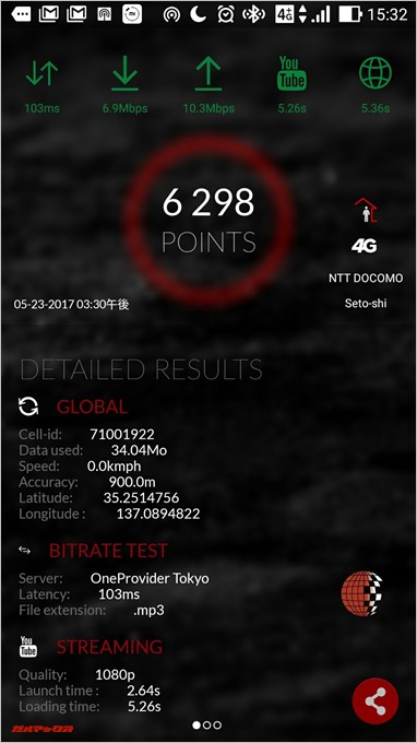 U-mobileの通信速度