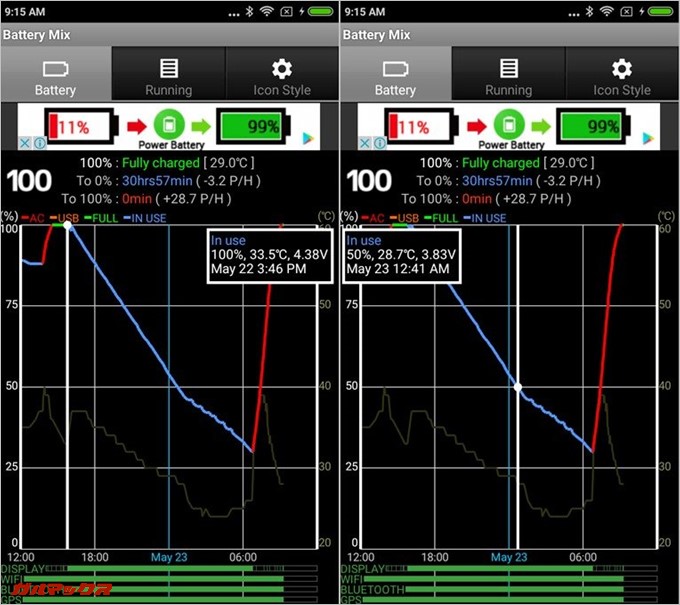 バッテリーの消費は少なく、18時間以上の連続動画再生能力を持っています。