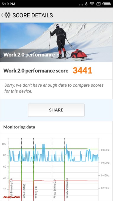 Xiaomi Redmi 4Xで撮影したPCmark
