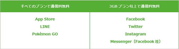 ニコニコSIM（仮）はカウントフリーにも対応している
