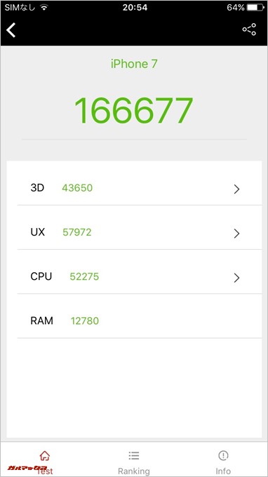 iPhone 7（iOS 10.3.1）実機AnTuTuベンチマークスコアは総合が166677点、3D性能が43650点。