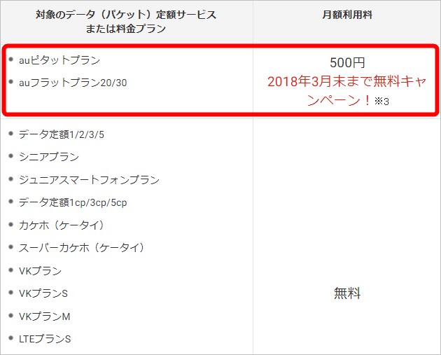 ピタットプラン、フラットプランではテザリングオプションが有料