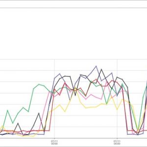 様々な格安SIMの通信速度を計測するツール「SIMW」がサービス開始