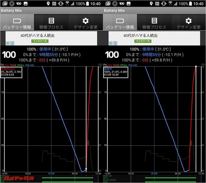 HTC U11の充電時間