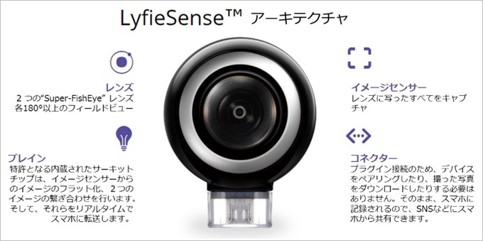 気軽に360°撮影出来るLyfieEye