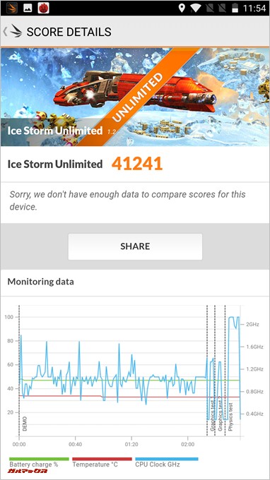 3DMarkは41241の高スコア