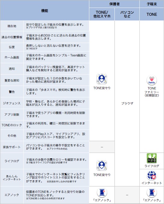 見守りサービス一覧